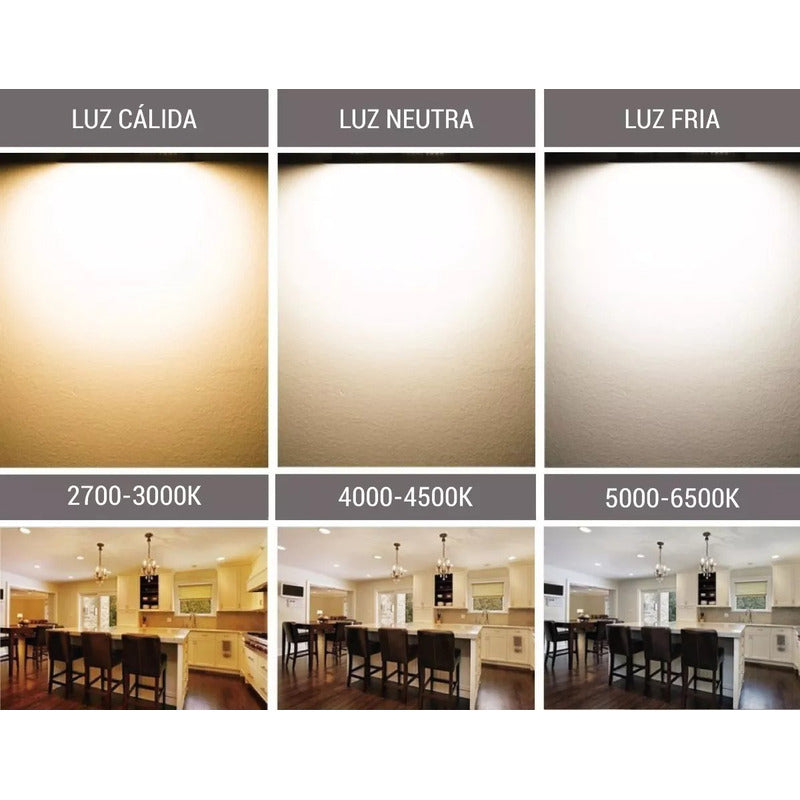 Plafon Techo Foco Sobrepuesto Panel Led Lampara Redondo 18w Estructura Blanco